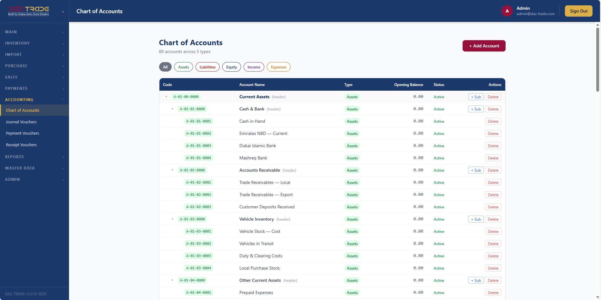 DAZ-TRADE chart of accounts showing 88 accounts across assets, liabilities, equity, income and expenses