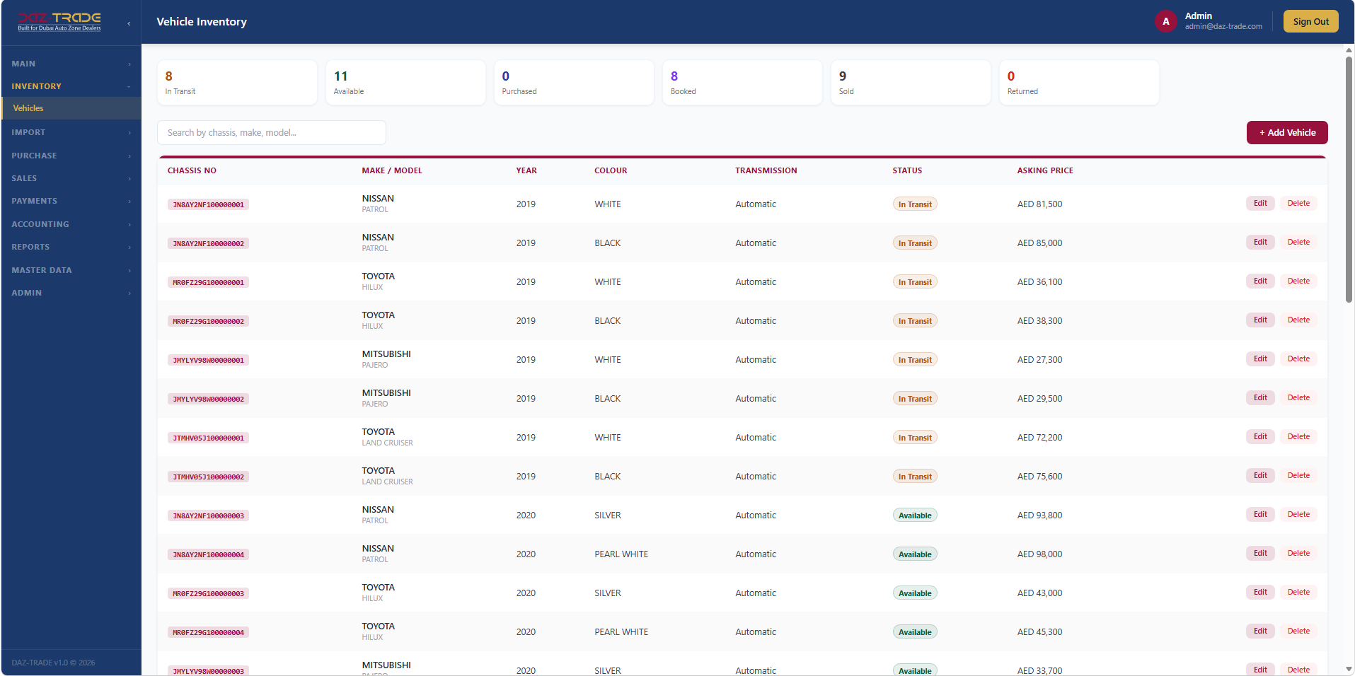 DAZ-TRADE vehicle inventory list with chassis numbers, status and asking price